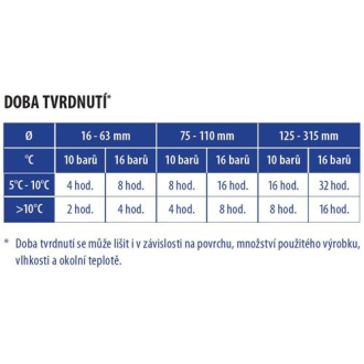 Lepidlo Griffon UNI-100 na PVC 500g se štětcem, lepidla a tmely